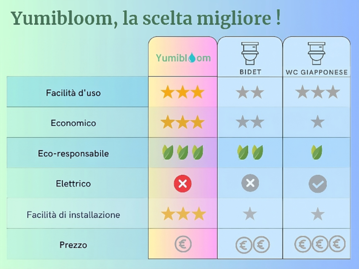 Bidet-wc_con_bidet_incorporato-Comparator